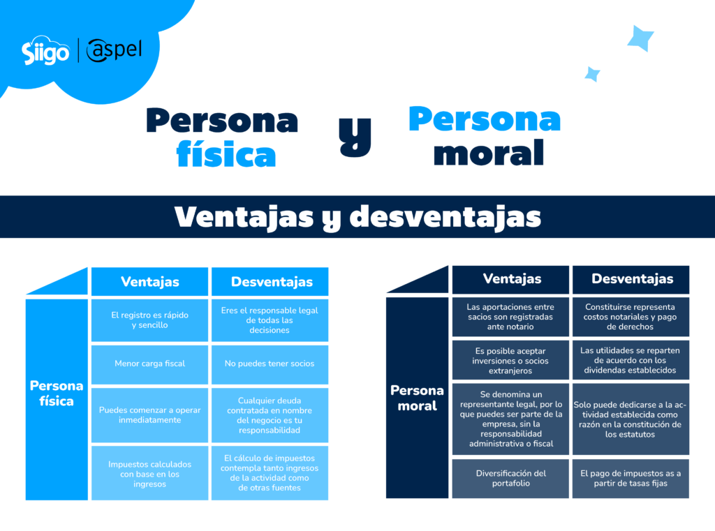 ventajas y desventajas entre persona física y moral