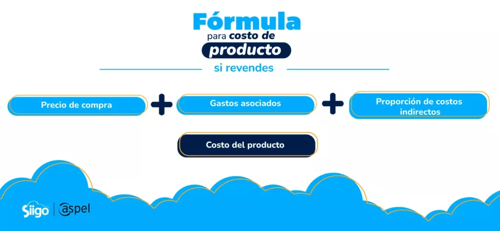 costo de un producto reventa