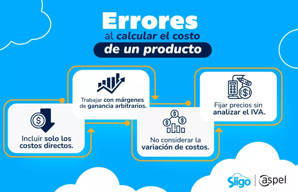 errores calcular costo de producto