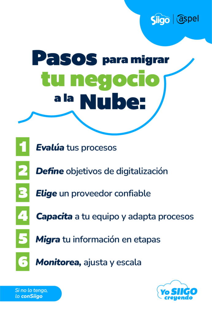 pasos para llevar el negocio a la Nube