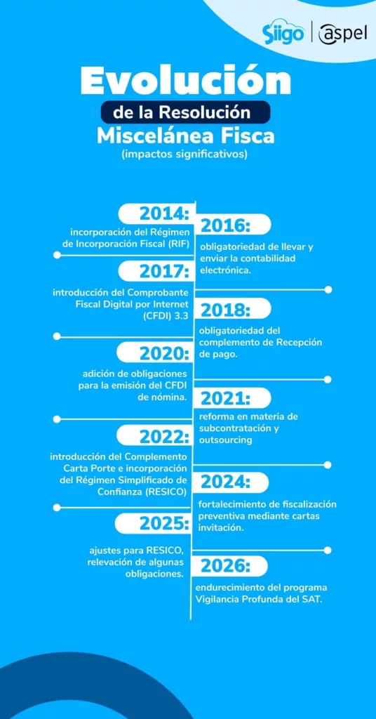 resolución miscelánea fiscal