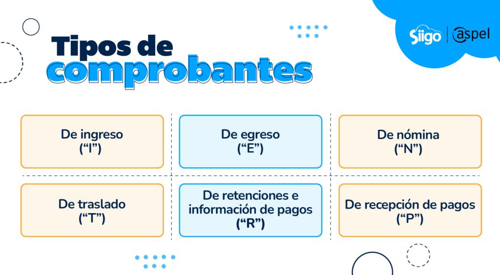 tipos de comprobantes fiscales