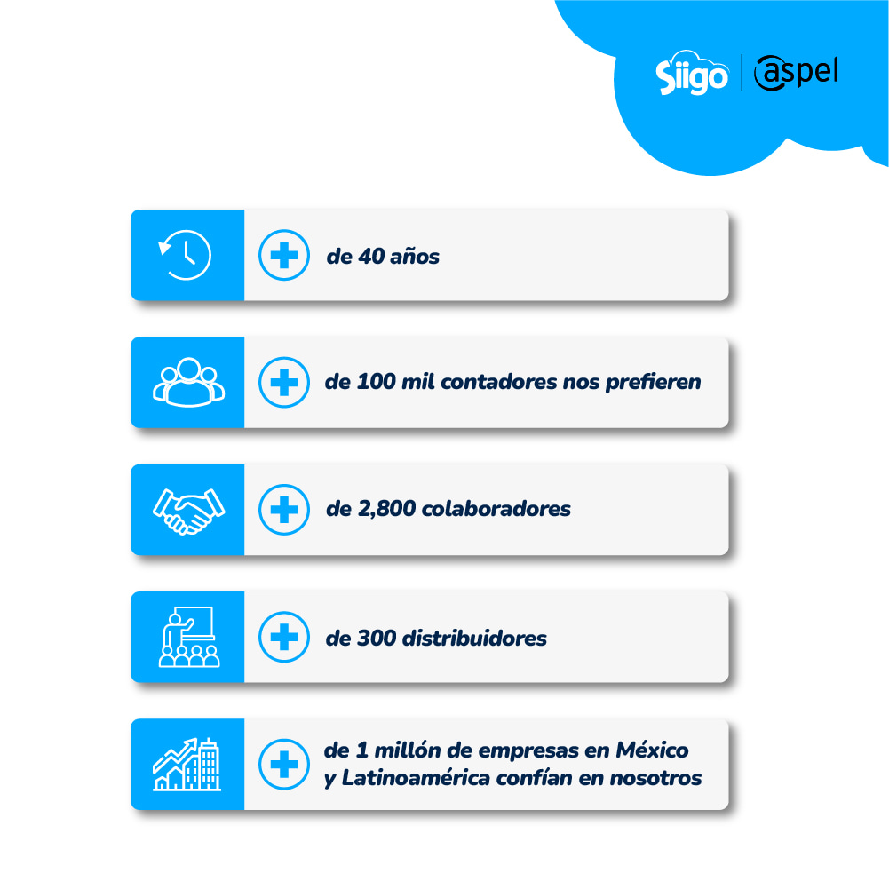 Siigo Aspel Números