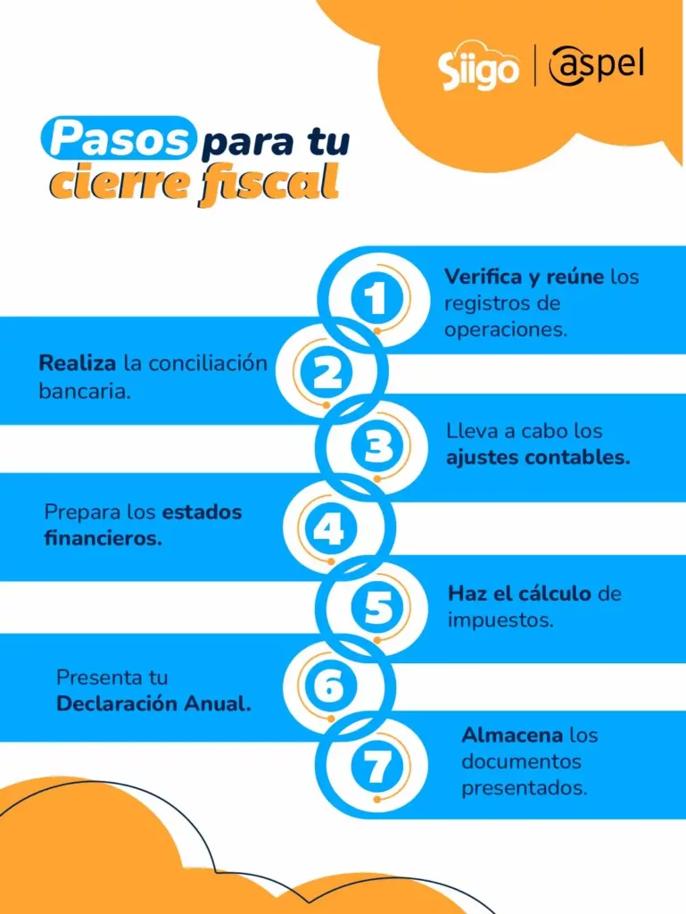 pasos para el cierre fiscal