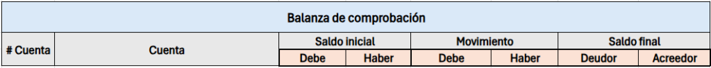 estructura balanza de comprobación