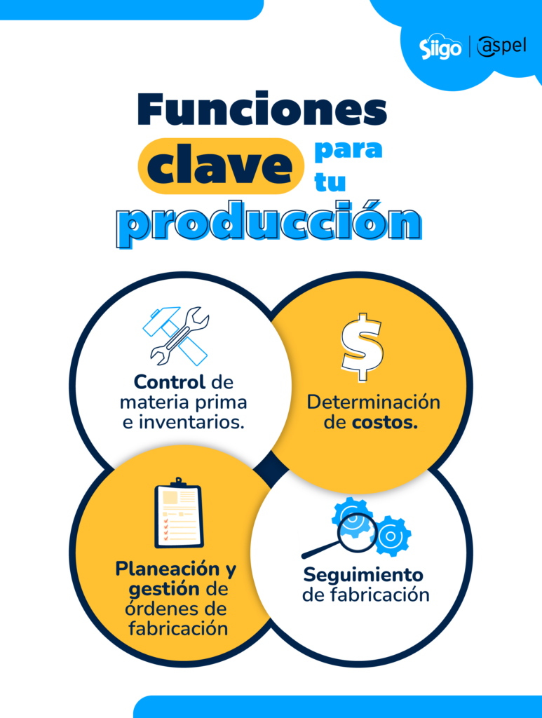 funciones software de producción