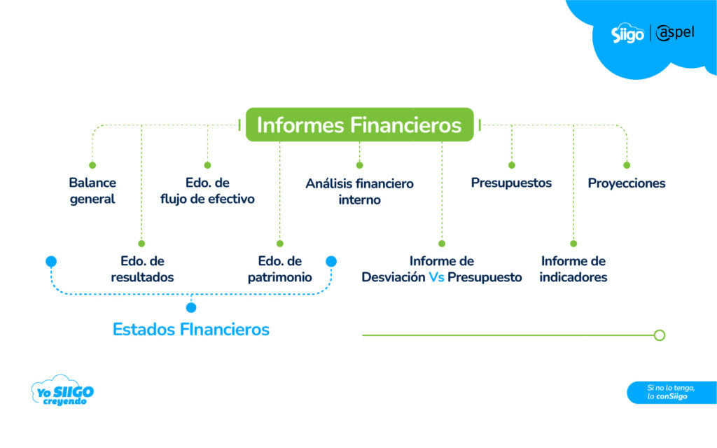 tipos de informes financieros 