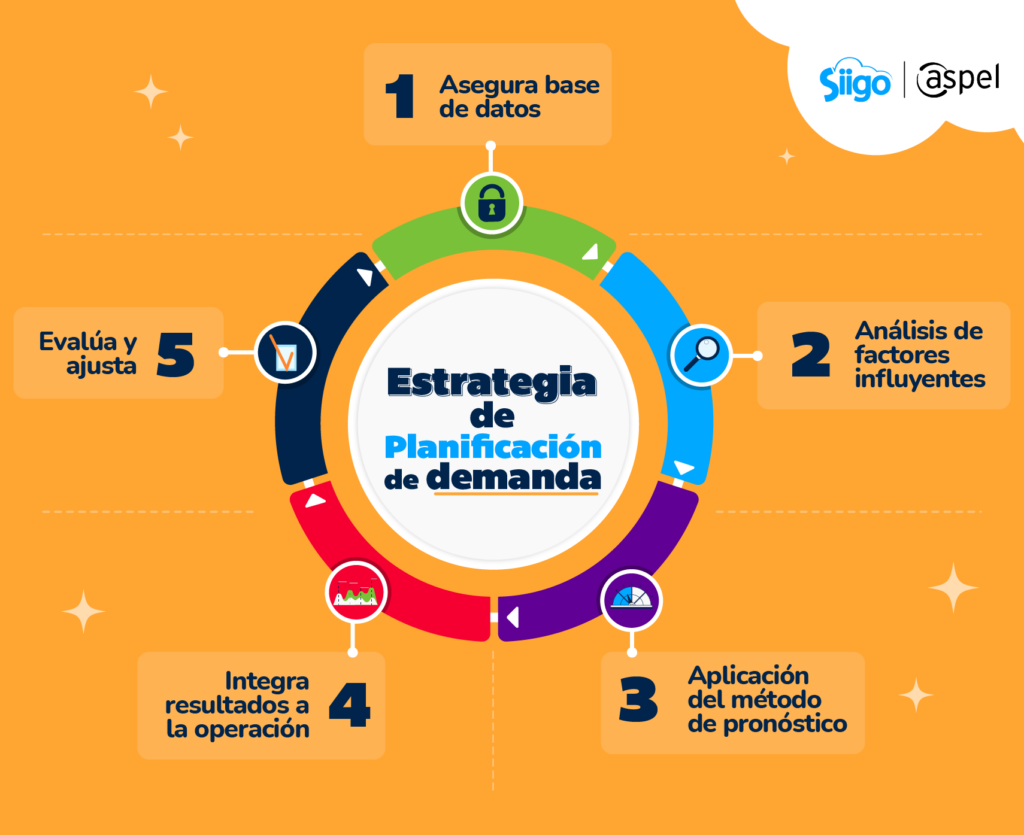 estrategia de planificación de demanda