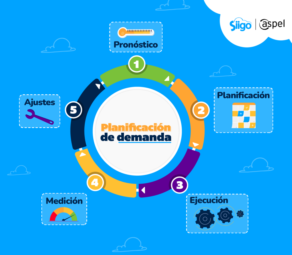 en qué consiste la planificación de demanda