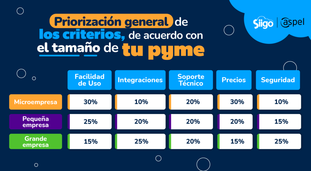 software administrativo según el tamaño de la pyme