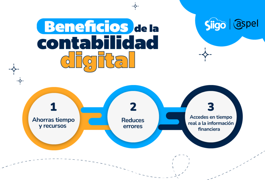 Beneficios de la contabilidad digitalizada