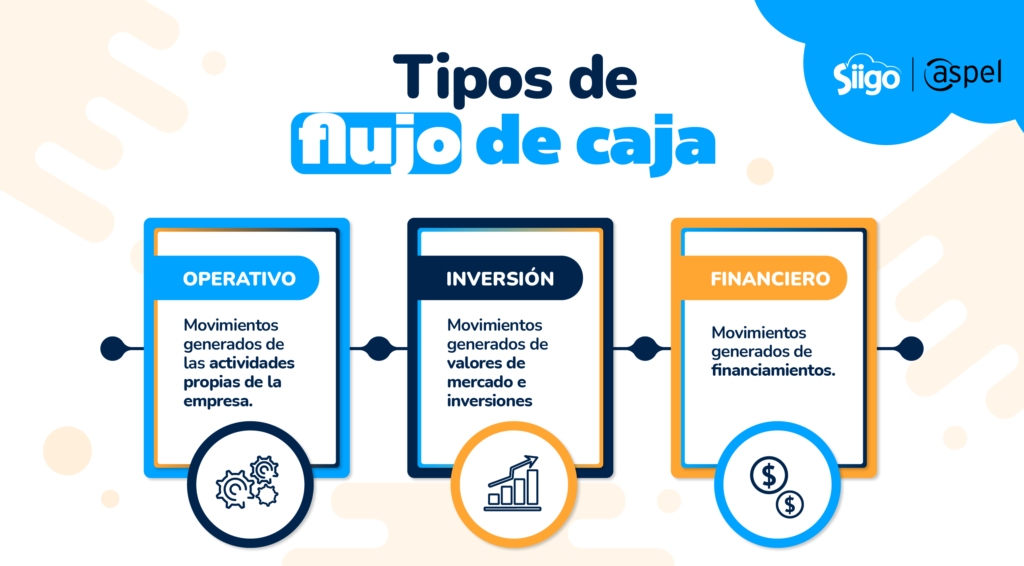 tipos de flujo de caja