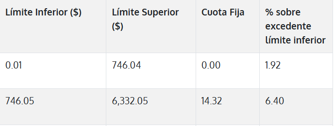 sección tabla ISR mensual